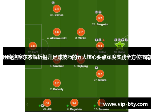 围绕洛塞尔索解析提升足球技巧的五大核心要点深度实践全方位指南